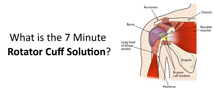 What is the 7 Minute Rotator Cuff Solution?